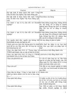 Ôn thi môn Luật kinh tế việt nam 1   EL19  ĐH mở hn