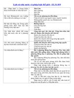 Một số dạng câu hỏi thi có đáp án môn Lịch sử nhà nước và pháp luật thế giới  ĐH mở hà nội