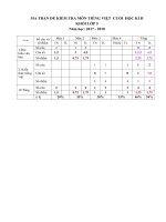 MA TRẬN ĐỀ KIỂM TRA MÔN TIẾNG VIỆT  CUỐI  HỌC KÌ II (1)