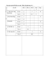 Ma trận câu hỏi đề kiểm tra môn  Tiếng Việt giữa học kì 1