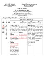 HƯỚNG DẪN THIẾT LẬP HỒ SƠ VÀ SẮP XẾP MINH CHỨNG XÂY DỰNG TRƯỜNG ĐẠT CHUẨN QUỐC GIA THEO THÔNG TƯ 172018TTBGDĐT