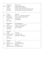 Giao án các môn học lớp 5  tuần 4 