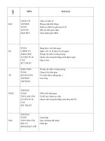 Giao án các môn học lớp 5 tuần 25 