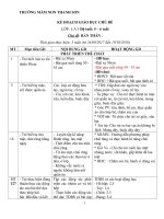 KẾ HOẠCH t2 ban than