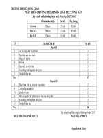 PPCT mon GDCD 6,7,8 (VNEN)