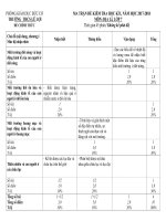 ĐỀ KIỂM TRA ĐỊA LÍ 7 HỌC KÌ 1, CHUẨN KTKN