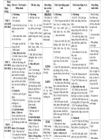 kh tuần chu de thưc vat mau giáo 4 tuoi