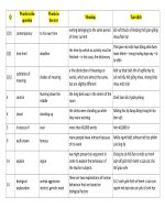 TỪ VỰNG IELTS cam 5 test 1