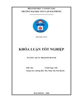 Một số biện pháp nhằm nâng cao hiệu quả sử dụng nguồn nhân lực tại công ty TNHH hanmiflexible vina   