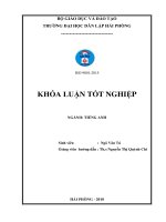 Difficulties facing first year english majors in english speaking skill at haiphong private university   