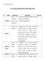 Chế phẩm sinh hoc gia tường   danh muc san pham vi sinh vat dung trong trong trot 2018