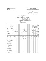 bảng kê tập hợp chi phí đầu tư XDCB, chi phí bán hàng, chi phí quản lý doanh nghiệp_TT200