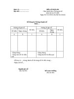 Sổ đăng ký chứng từ ghi sổ TT200