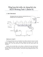 Tổng hợp bài mẫu các dạng bài của IELTS writing task 1 (8 dạng bài thường gặp)