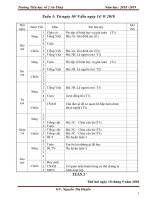 Tuần 3 giáo án lớp 5 soạn theo định hướng phát triển năng lực học sinh năm 2018   2019 – nguyễn thị huyền 