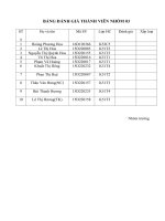 Đánh giá được hiệu quả của chương trình truyền thông Marketing sản phẩm Coca cola thêm cà phê trên góc nhìn Marketing, thêm vào đó sự hiểu biết về những yếu tố tạo nên sự thành công của Coca cola