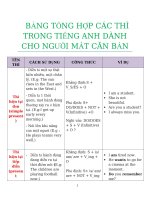 tÀI LIỆU: BẢNG TỔNG HỢP CÁC THÌ TRONG TIẾNG ANH DÀNH CHO NGƯỜI MẤT CĂN BẢN (CÓ KÈM BÀI TẬP)