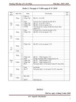 Tuần 2 giáo án lớp 5 soạn theo định hướng phát triển năng lực học sinh năm 2018   2019 – nguyễn thị huyền 
