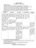 CHU DE VAI TRO THUC VAT