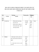 bài giảng 5: BÀI 5: NỀN VĂN HÓA XÃ HỘI CHỦ NGHĨA VÀ XÂY DỰNG NỀN VĂN HÓA CHỦ NGHĨA TRONG THỜI KÌ QUÁ ĐỘ LÊN CHỦ NGHĨA XÃ HỘI Ở VIỆT NAM