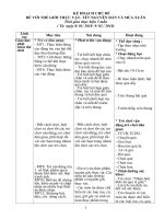 CHỦ ĐỀ BE VOI THE GIOI THUC VAT  TET NGUYEN DAN,MUA XUAN