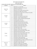 Đề cương ôn tập HK2 môn Toán 12