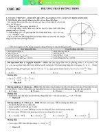 ly thuyet va bai tap van dung chuong 1 dao dong co vat ly 12