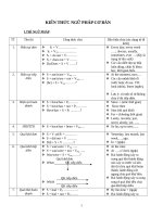 Kien thuc ngu phap co ban ANH THCS