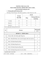 PHÂN PHỐI CHƯƠNG TRÌNH MÔN CÔNG NGHỆ