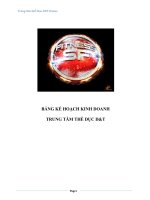 Báo cáo kế hoạch kinh doanh phòng thể dục gym 