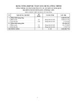 dự toán công trình lớn phantuyen (phan khoi luong tang)