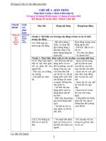 giáo án chủ điểm bản thân lớp mầm 3  4 tuổi