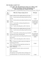 5 4 cau truc de thi TA THPT (full)