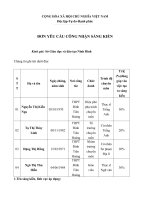 SKKN tính hiệu quả của việc chỉ đạo và tổ chức thực hiện dạy học sử dụng di sản văn hóa địa phương (đối với các môn KHXH) ở trường THPT đinh tiên hoàng