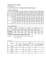 Kế hoạch hoạt động của hiệu trưởng