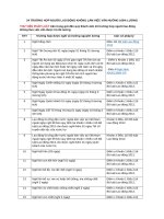 24 TRƯỜNG HỢP NGƯỜI LAO ĐỘNG KHÔNG LÀM VIỆC VẪN HƯỞNG 100% LƯƠNG