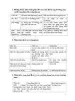 Đề cương ôn tập môn luật thương mại