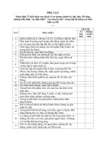 Phụ lục của Bản kiểm điểm cá nhân năm 2018 (Mẫu 2dKĐ.ĐG.CN)