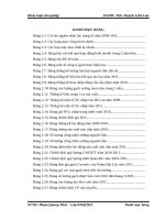 Chiến lược chi phí thấp tại công ty CP prime đại lộc   thực trạng và giải pháp 