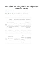 Tinh thể ion tinh thể nguyên tử tinh thể phân tử và tinh thể kim loại