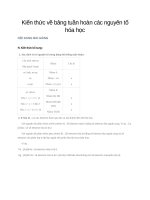 Kiến thức về bảng tuần hoàn các nguyên tố hóa học