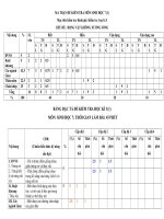ĐỀ KIỂM TRA môn SINH học 7 2018