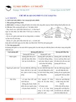 Chủ đề 16  quang phổ và các loại pha 