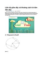 Liên hệ giữa dây và khoảng cách từ tâm đến dây