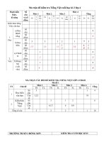 đề kiểm tra Tiếng Việt cuối năm lớp 4 chính thức