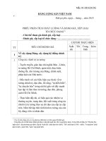 PHIEU ĐÁNH GIÁ CHI BỘ 03 (1)