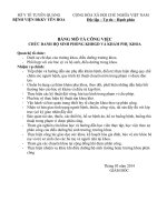 Bảng mô tả công việc  Hộ sinh phòng KHHGD khám phụ khoa