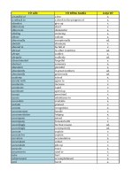 3000 cặp từ đồng nghĩa