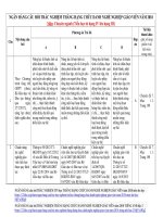 NGÂN HÀNG câu hỏi TRẮC NGHIỆM CHUYÊN NGÀNH THĂNG HẠNG IV lên HẠNG III CHỨC DANH NGHỀ NGHIỆP GIÁO VIÊN TIỂU học năm 2018