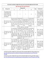 NGÂN HÀNG câu hỏi TRẮC NGHIỆM CHUYÊN NGÀNH THĂNG HẠNG III lên HẠNG II CHỨC DANH NGHỀ NGHIỆP GIÁO VIÊN THCS năm 2018